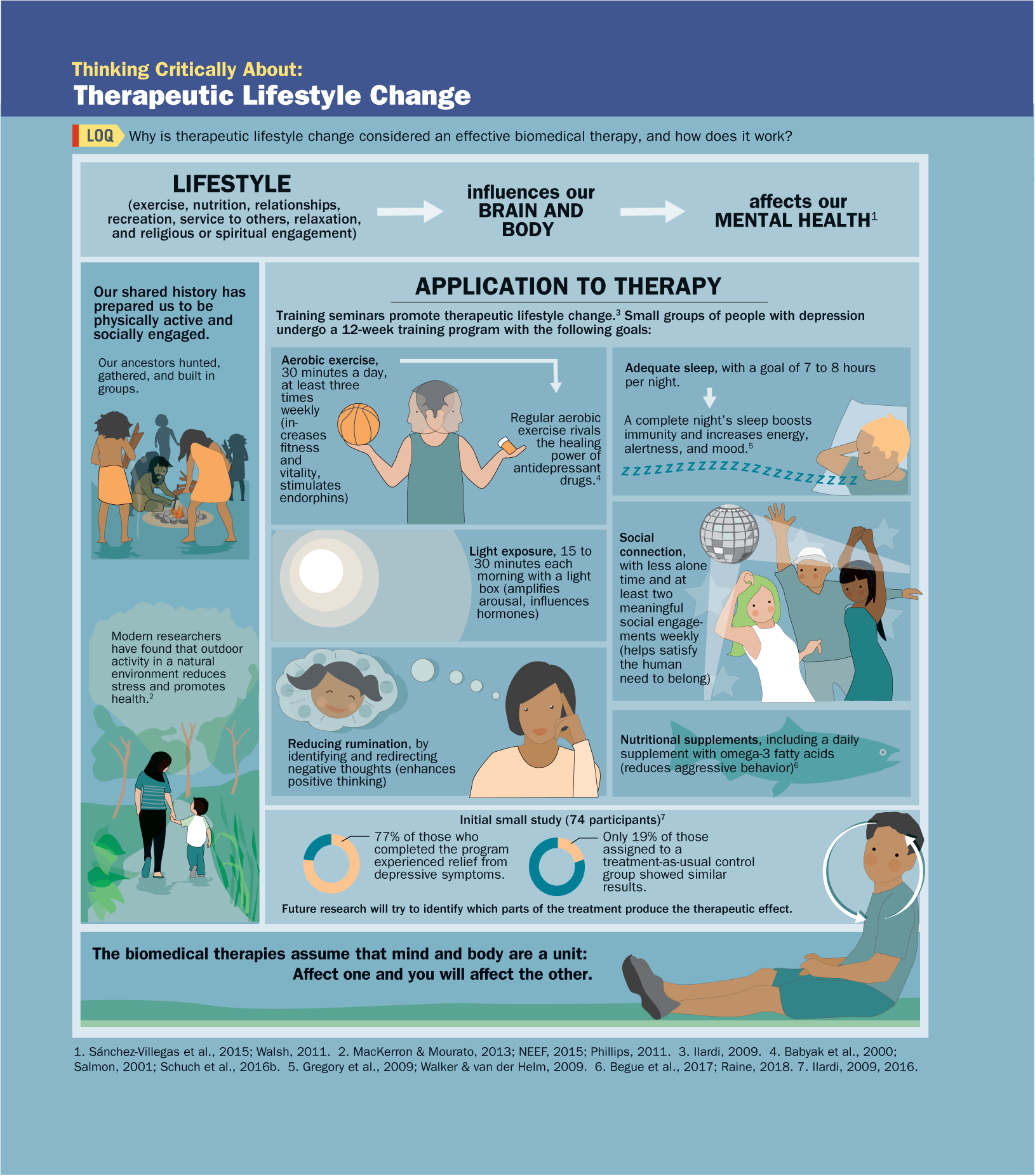 The TLC Protocol